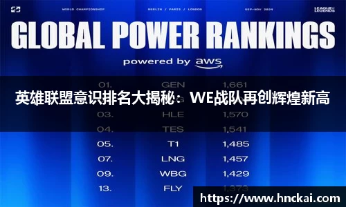 英雄联盟意识排名大揭秘：WE战队再创辉煌新高